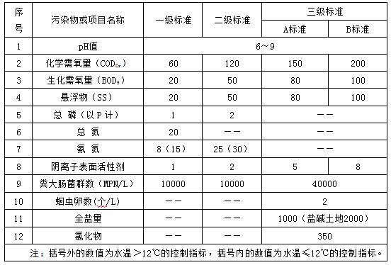 拟审批公示）白城市洮北区岭下镇石头井子村海鹏农产品专业合作社建设项目